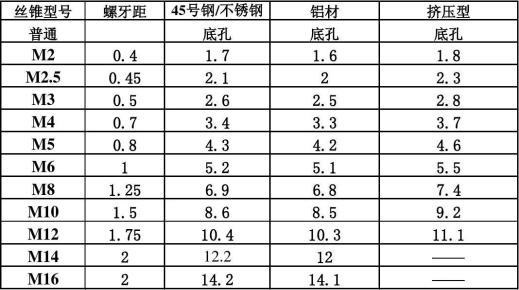 牙距對(duì)照表